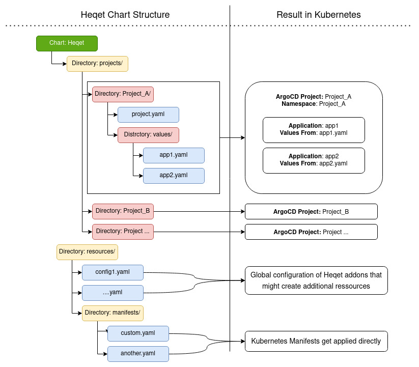 Heqet Overview